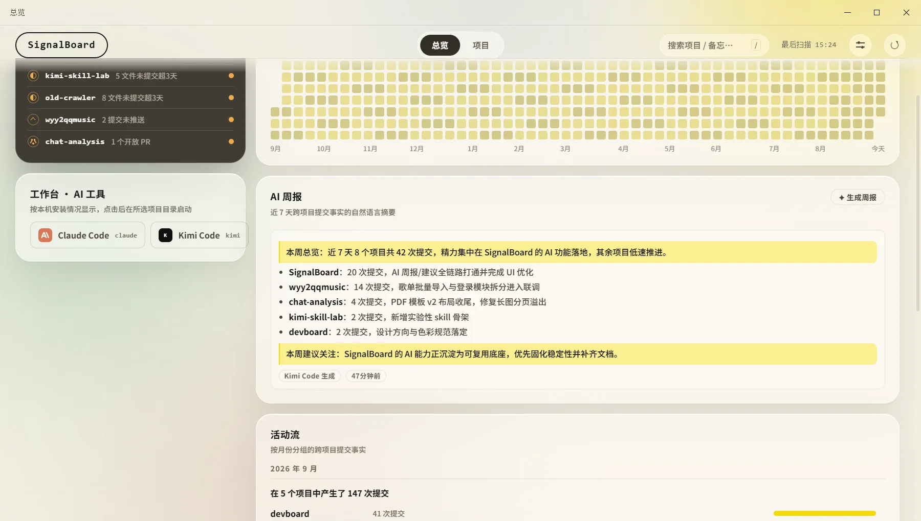 AI 周报模块：本周总览、分项目要点与生成引擎徽标（暖阳主题，演示数据）
