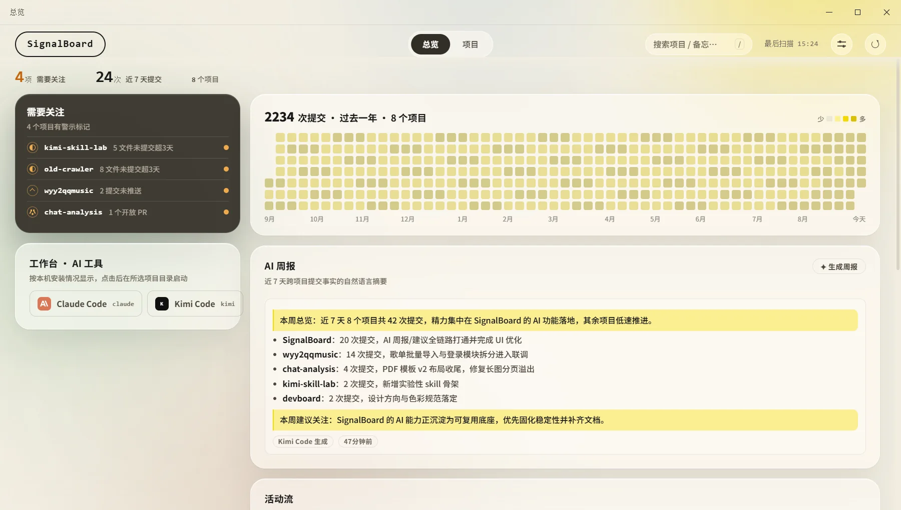 SignalBoard 总览页：统计行、全年提交热力图与 AI 周报（暖阳主题，演示数据）