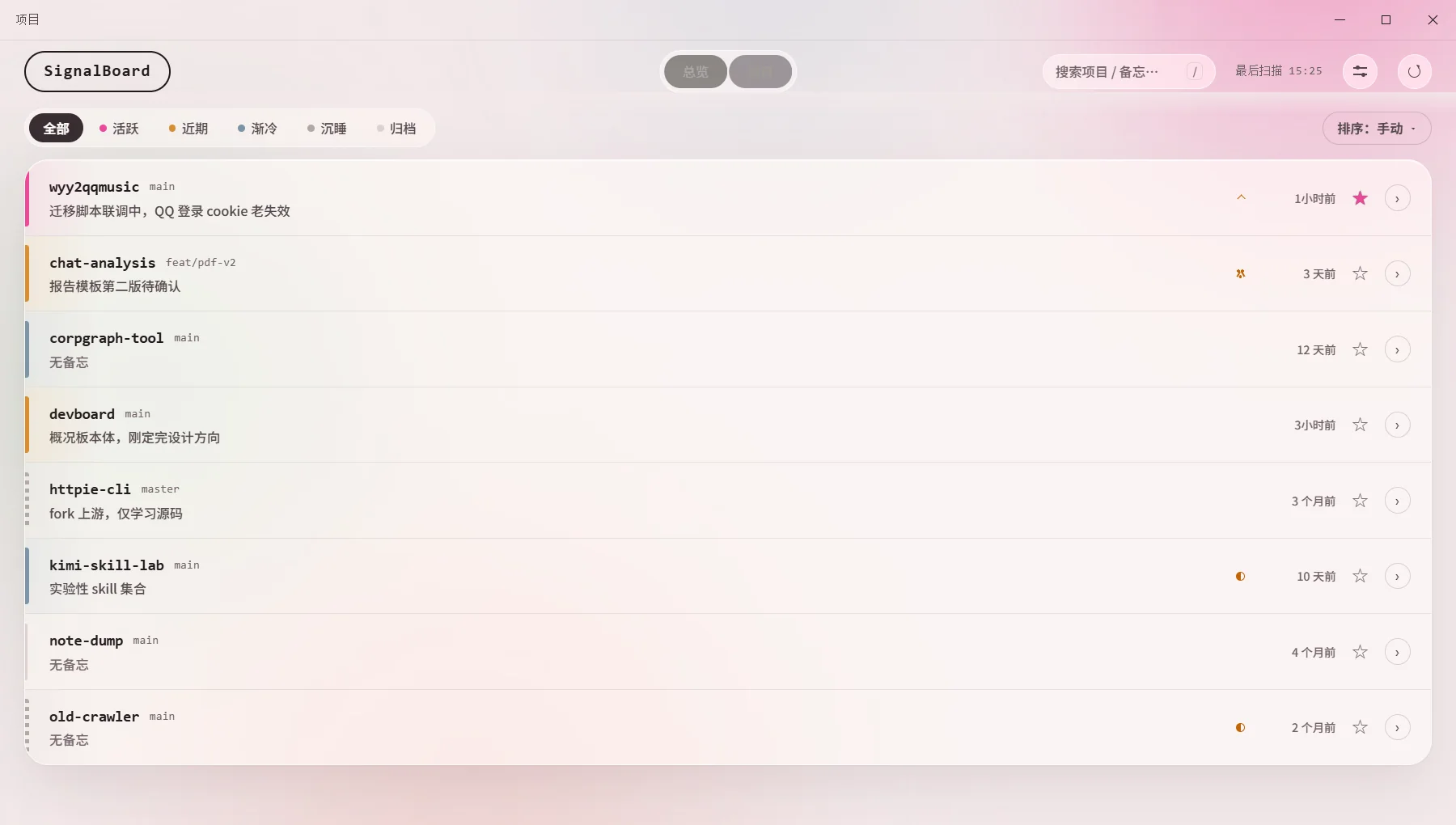 樱粉主题下的项目页（演示数据）